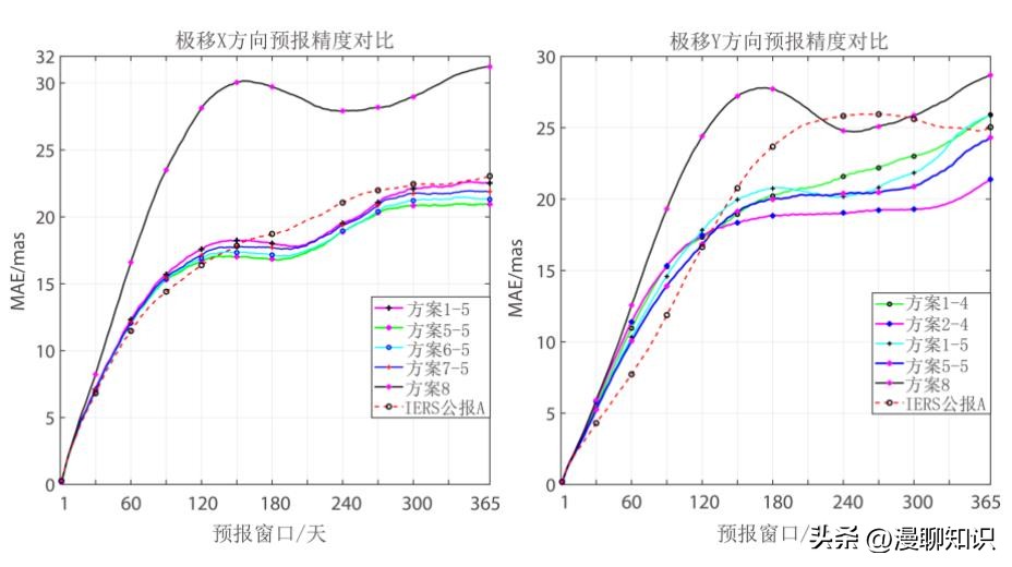 地球自转规律应用,地球自转用到了哪种计算逻辑