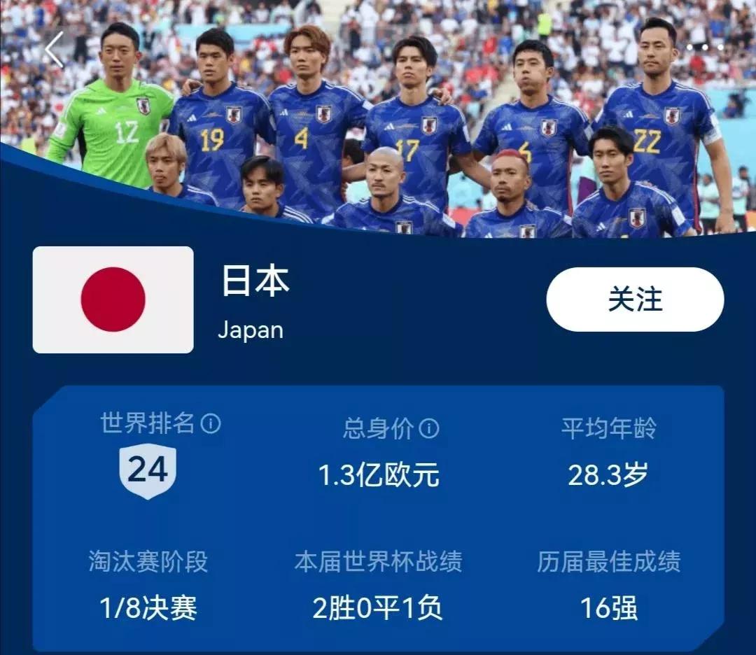 2022世界杯目前状况,世界杯目前全部战绩分析