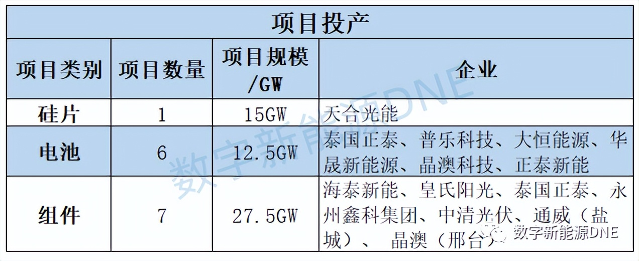 光伏项目签约2019,光伏发电开工签约