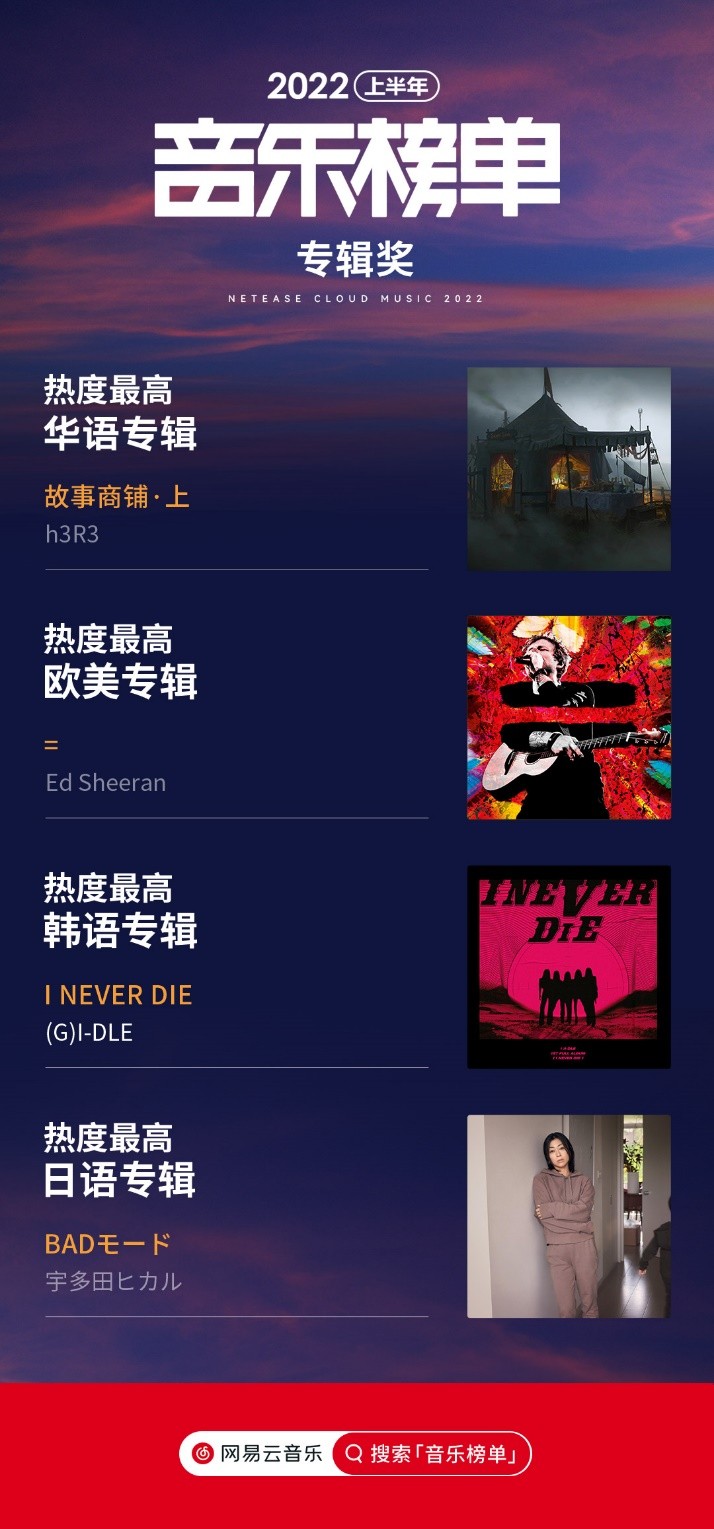 网易云音乐2022上半年音乐榜单发布：新增编辑推荐，不唯数据