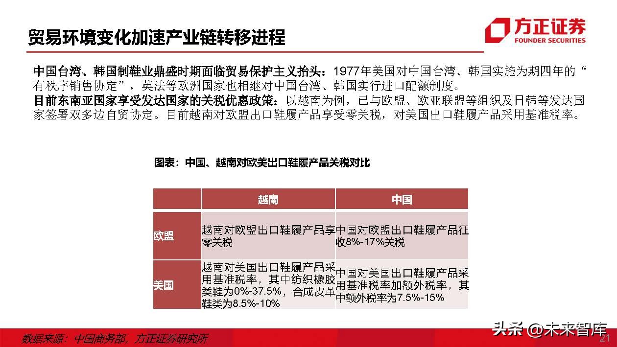 运动鞋行业专题研究：运动鞋制造商，成全品牌，成就自我
