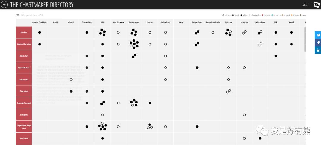 20个免费和开源数据可视化工具,漂亮的数据可视化网站
