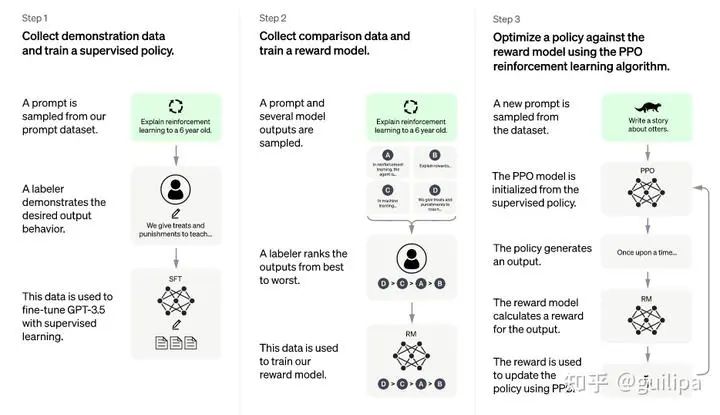 现在比较好用的chatgpt模型,国内的大模型和chatgpt4.0比较