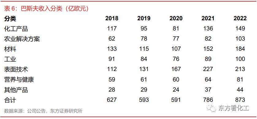 科思创巴斯夫降价,科思创收购帝斯曼消息