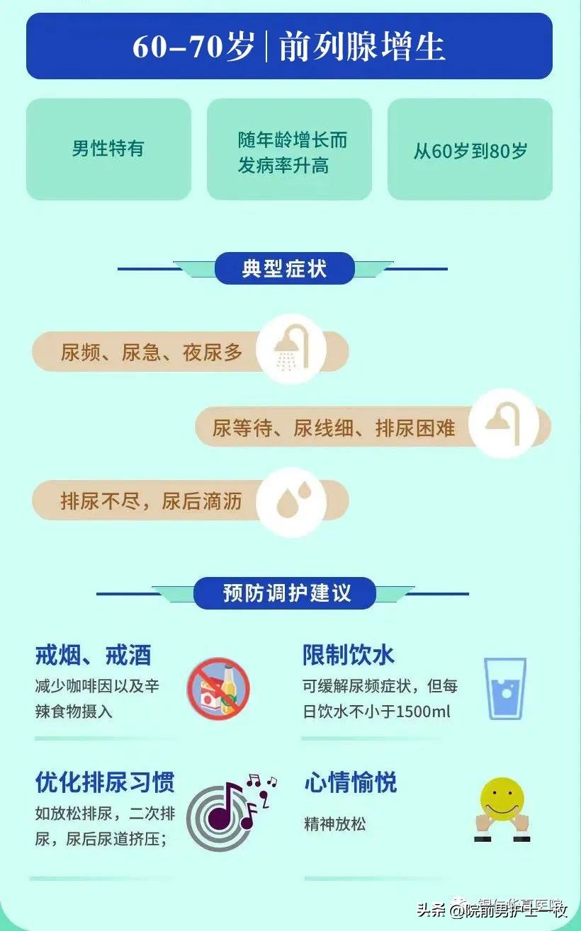 世界男性健康日健康误区,男性健康日科普先行