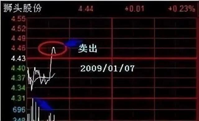股市炒股有哪些方法和技巧,股市做盘手法