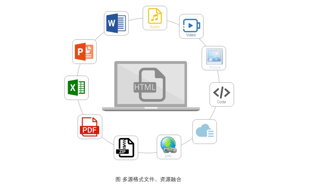 云课堂智慧职教在线课程,云课堂智慧职教如何改学校