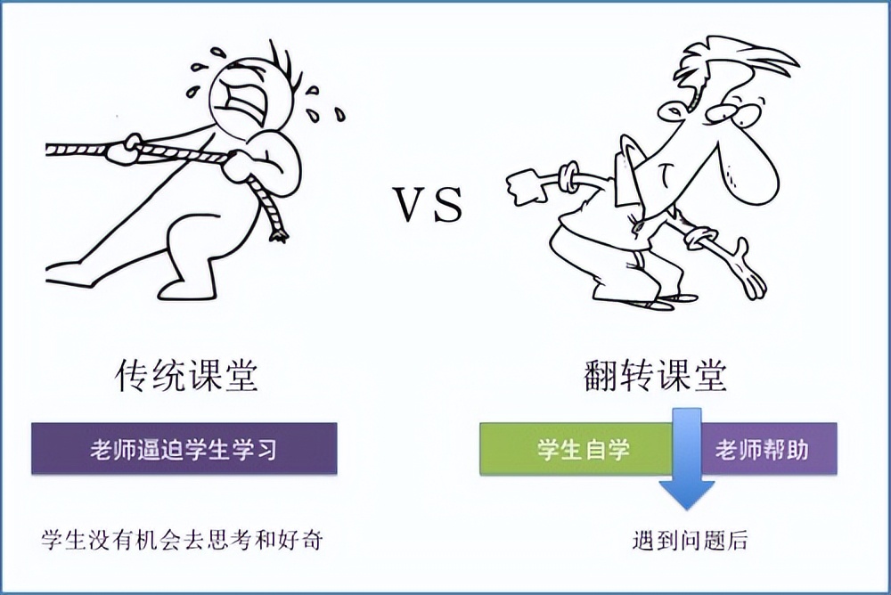 翻转课堂的优点和缺点,翻转课堂教学设计案例