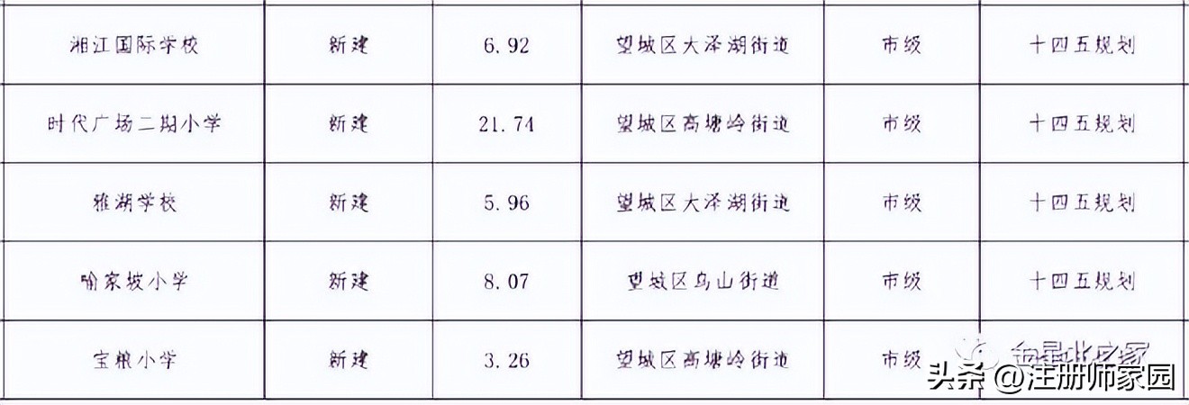 望城新开的学校,望城即将开工的学校
