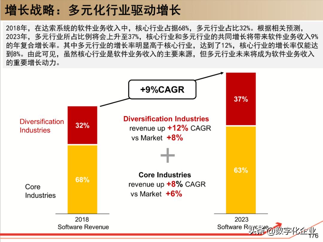 dassault杈剧储,100椤祊pt娣卞害瑙ｆ瀽