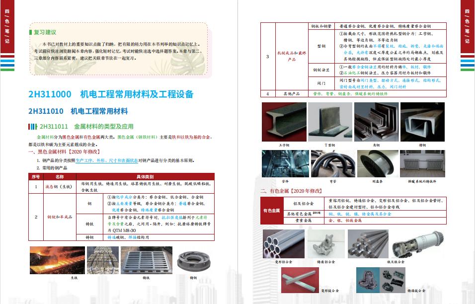 106分拿下二建机电,二建机电高分通过