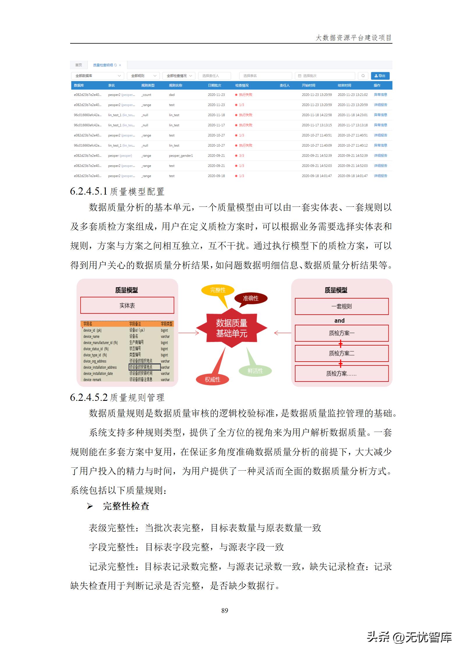 大数据资源平台建设方案,大数据平台建设工作方案预算