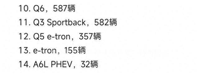 销量太惨淡,奥迪走下神坛还是回归本质