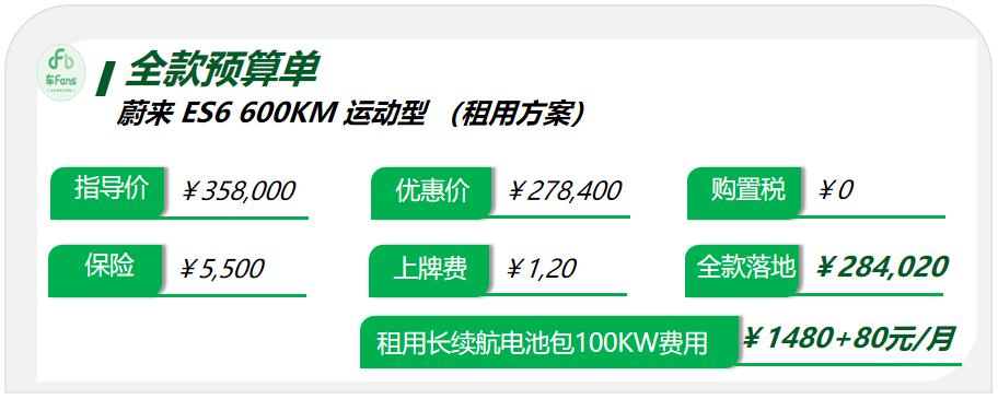 ES6：七成用户对比ModelY，五月车价涨价10000租电池每月贵200