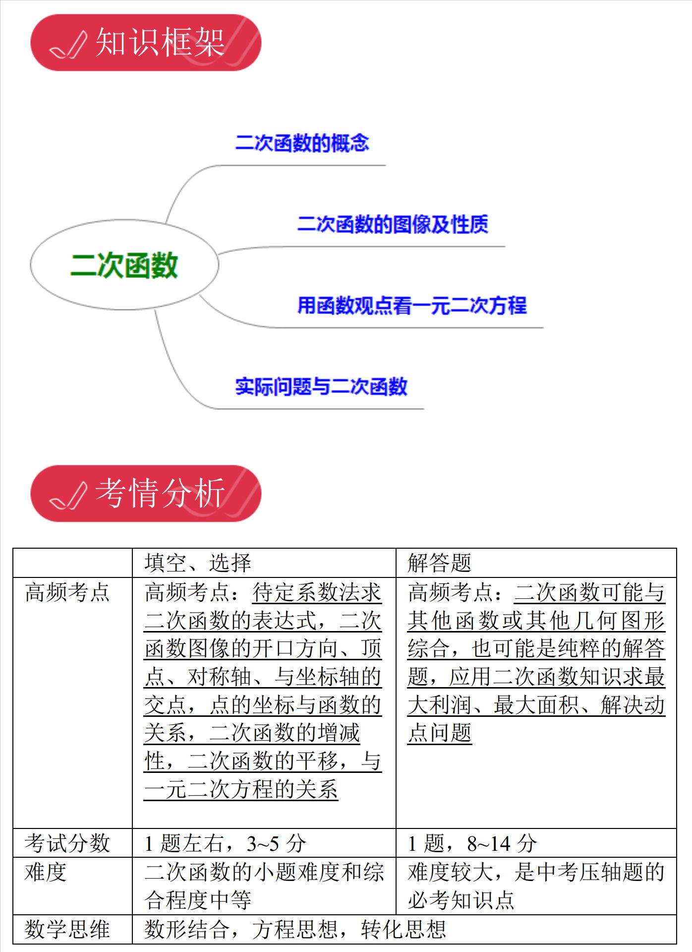 上海初中数学脑图,初三数学辅助线思维导图
