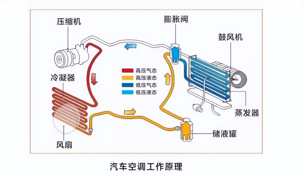 电动汽车热泵空调费电吗,新能源汽车热天开空调费电吗
