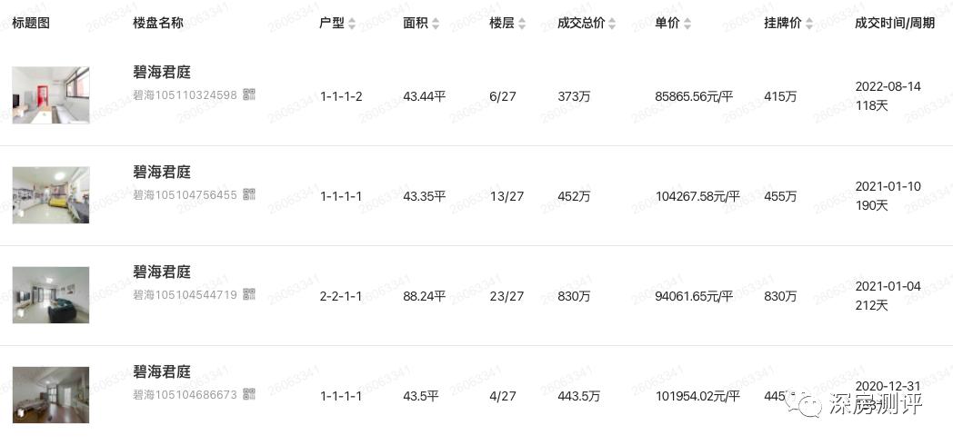 碧海京地海樾府预计单价,深圳碧海湾京地海樾府