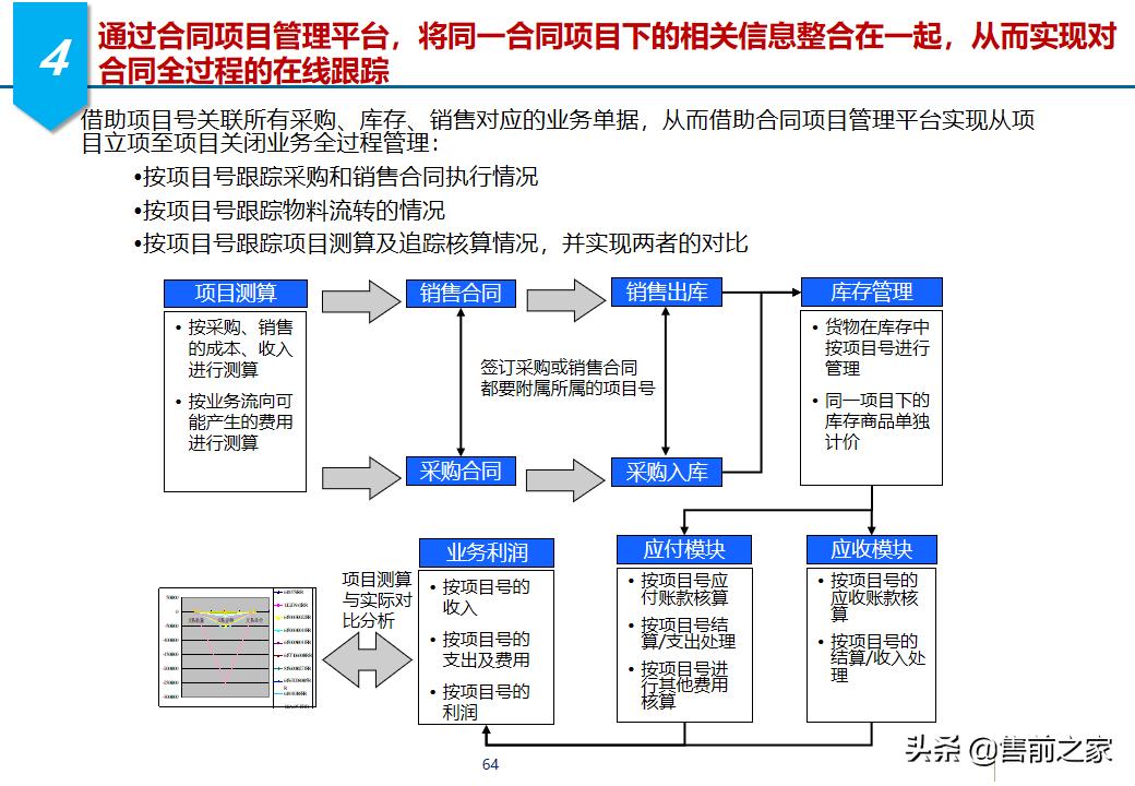 erp项目策划方案,erp年度改善方案