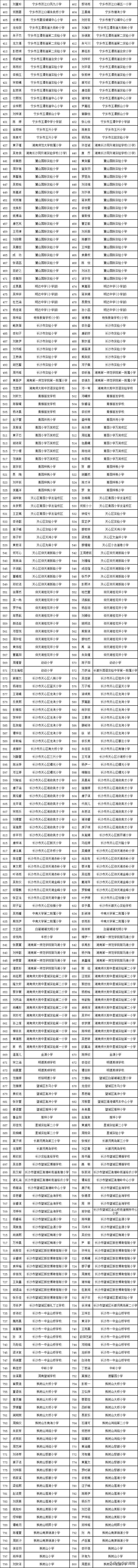 全国少儿书法大赛长沙,长沙2020青少年书法大赛