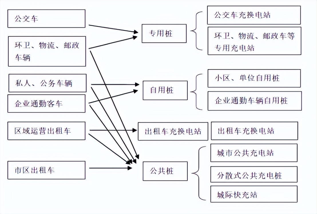 商丘新能源汽车充电基础设施,新能源汽车充电基础设施规划