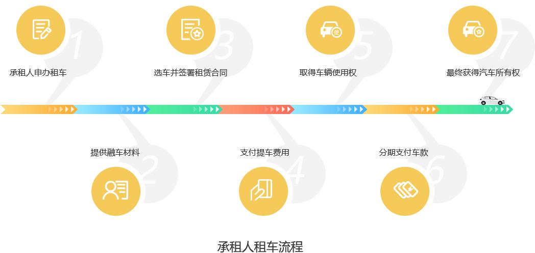 汽车融资租赁业务管理系统,汽车融资租赁内部架构图