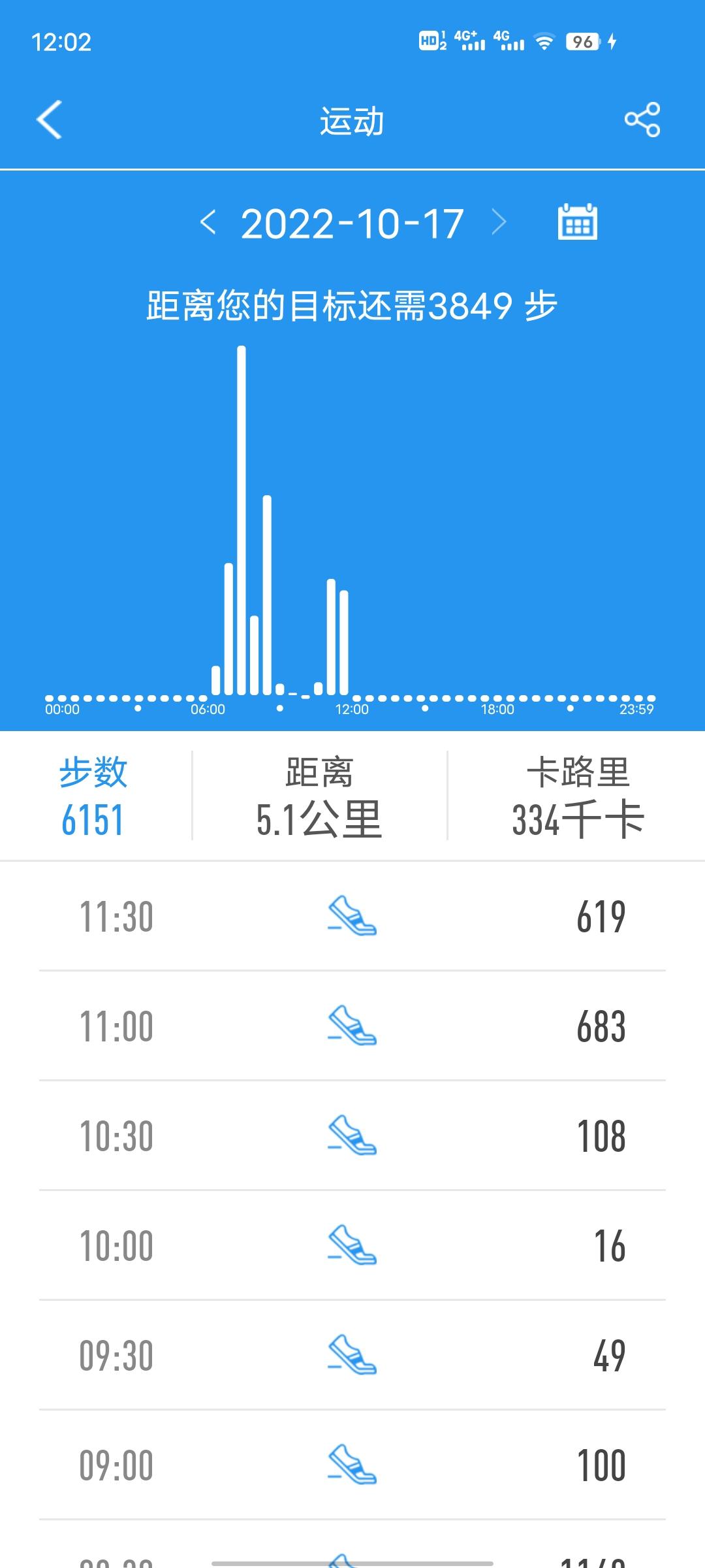 手环健康监测哪款比较好,dido智能手环f50s和r40s区别