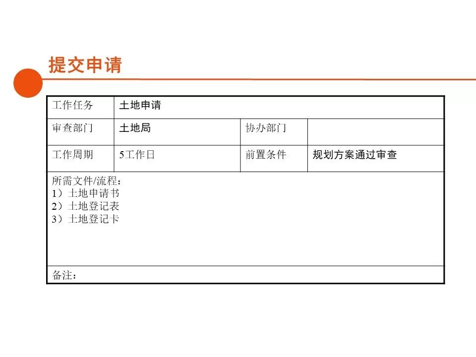 深圳房地产开发报建全流程,房地产项目报建流程世联行