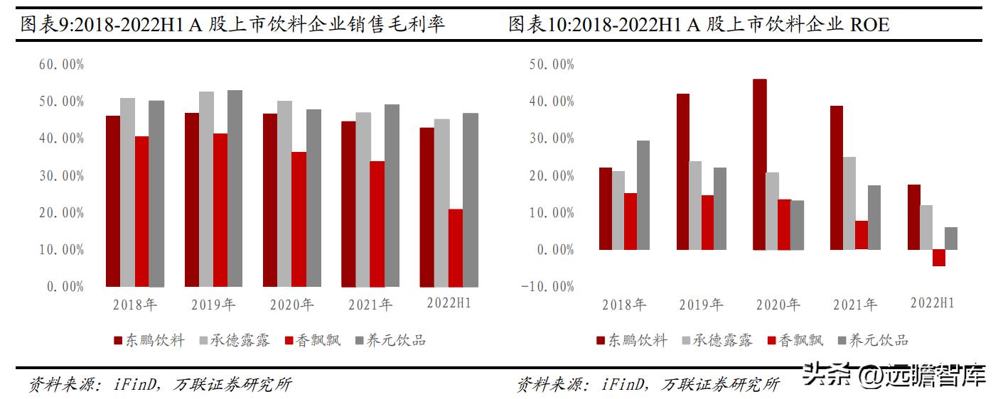 东鹏饮料未来空间,东鹏饮料新赛道