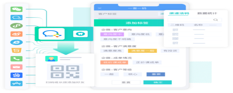 闲置群私域流量运营模式,四招教你如何运营私域流量池