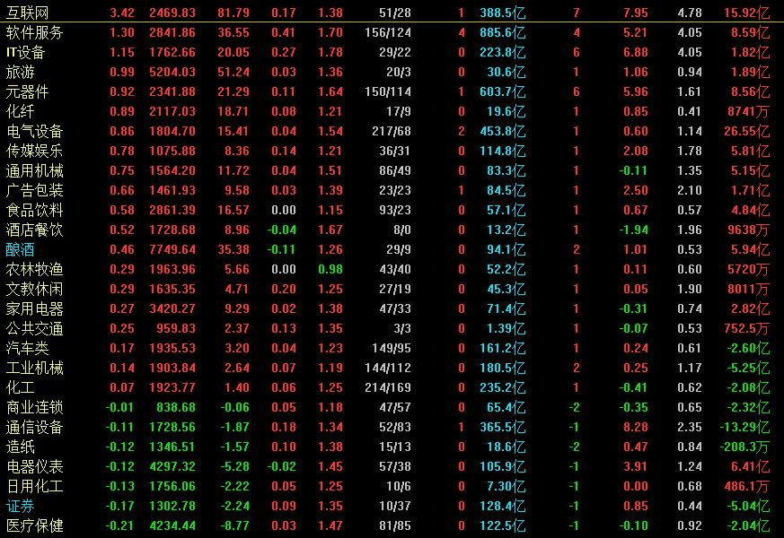 a股持续下跌何时见底,近期中字头股票为什么涨
