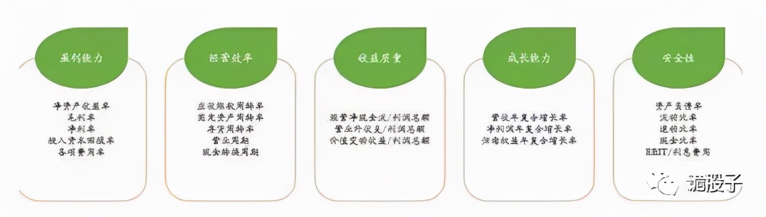 a股投资实战课,a股投资技术课程