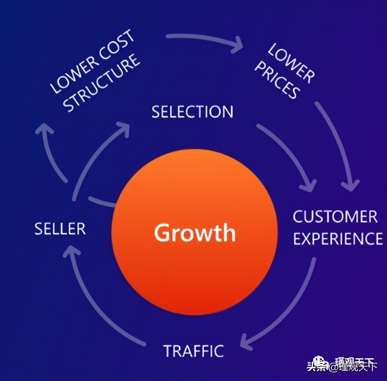 亚马逊seo什么意思,亚马逊搜索排名seo