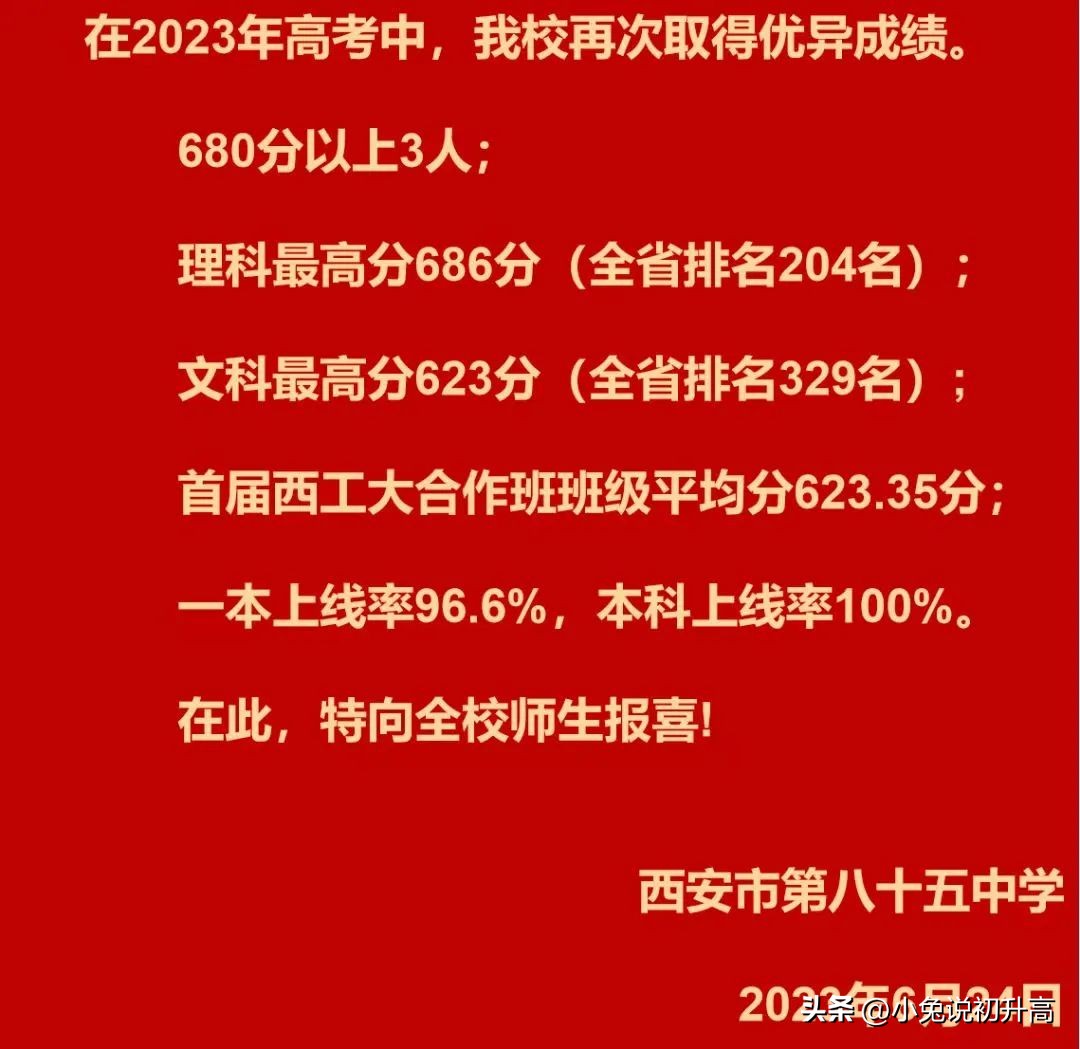 2023年陕西省64所高中学校高考成绩盘点