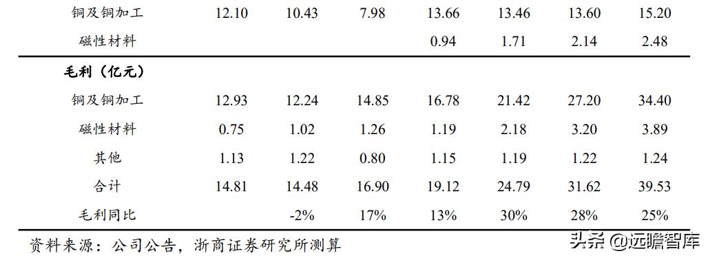 镇江铜加工金田铜业直销,铜铝产业龙头