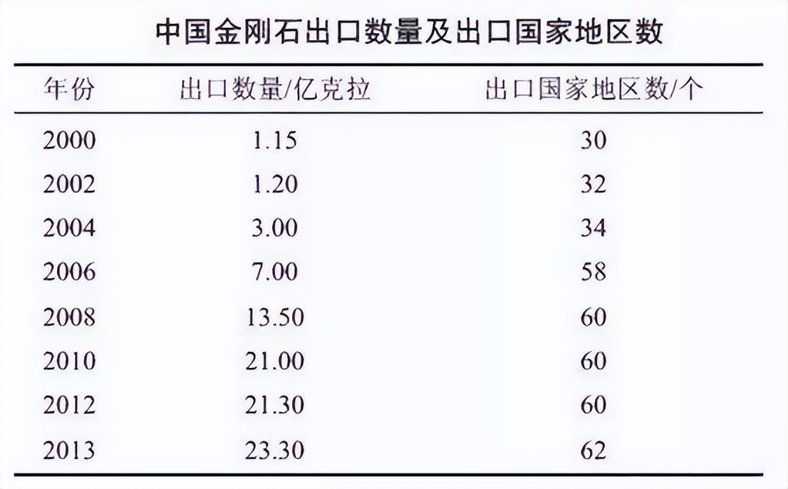 “世纪*局骗**”，骗了全世界134年的钻石，其实并没有那么贵