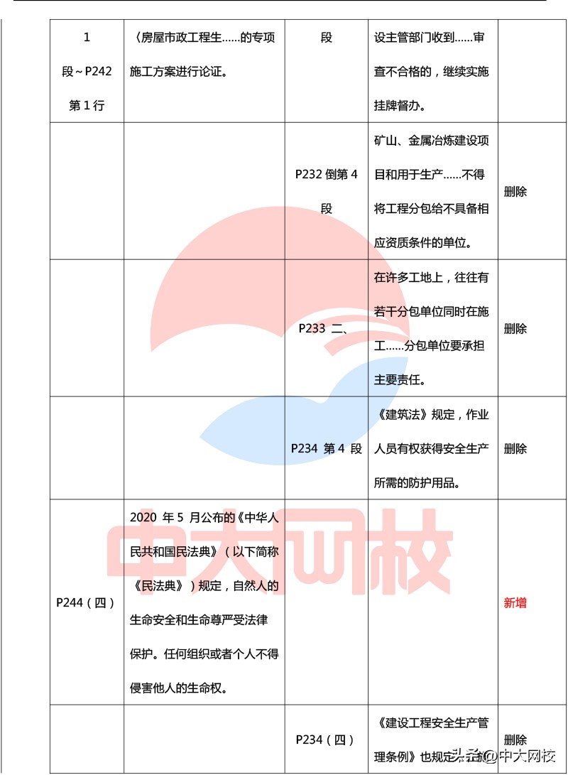 2023年一级建造师法规教材电子版,2020年一级建造师法规各章节分值