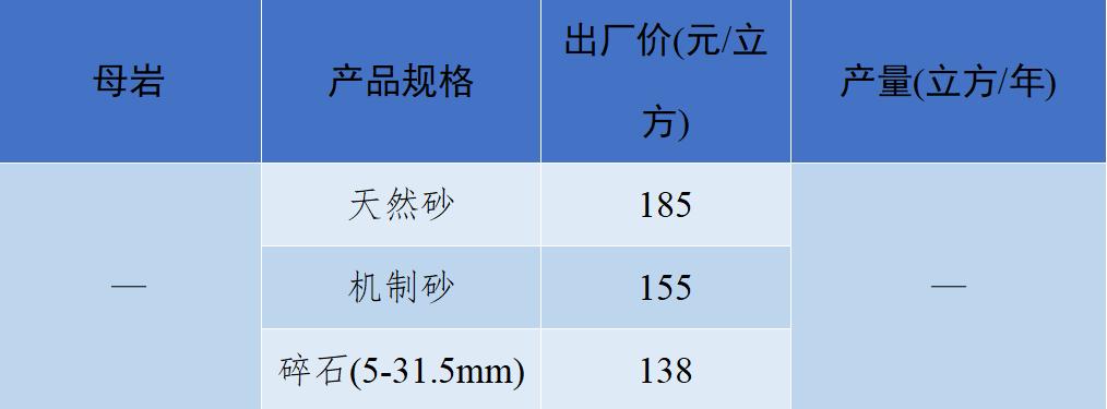 2018年8月全国砂石骨料价格和产量,砂石骨料价格走势