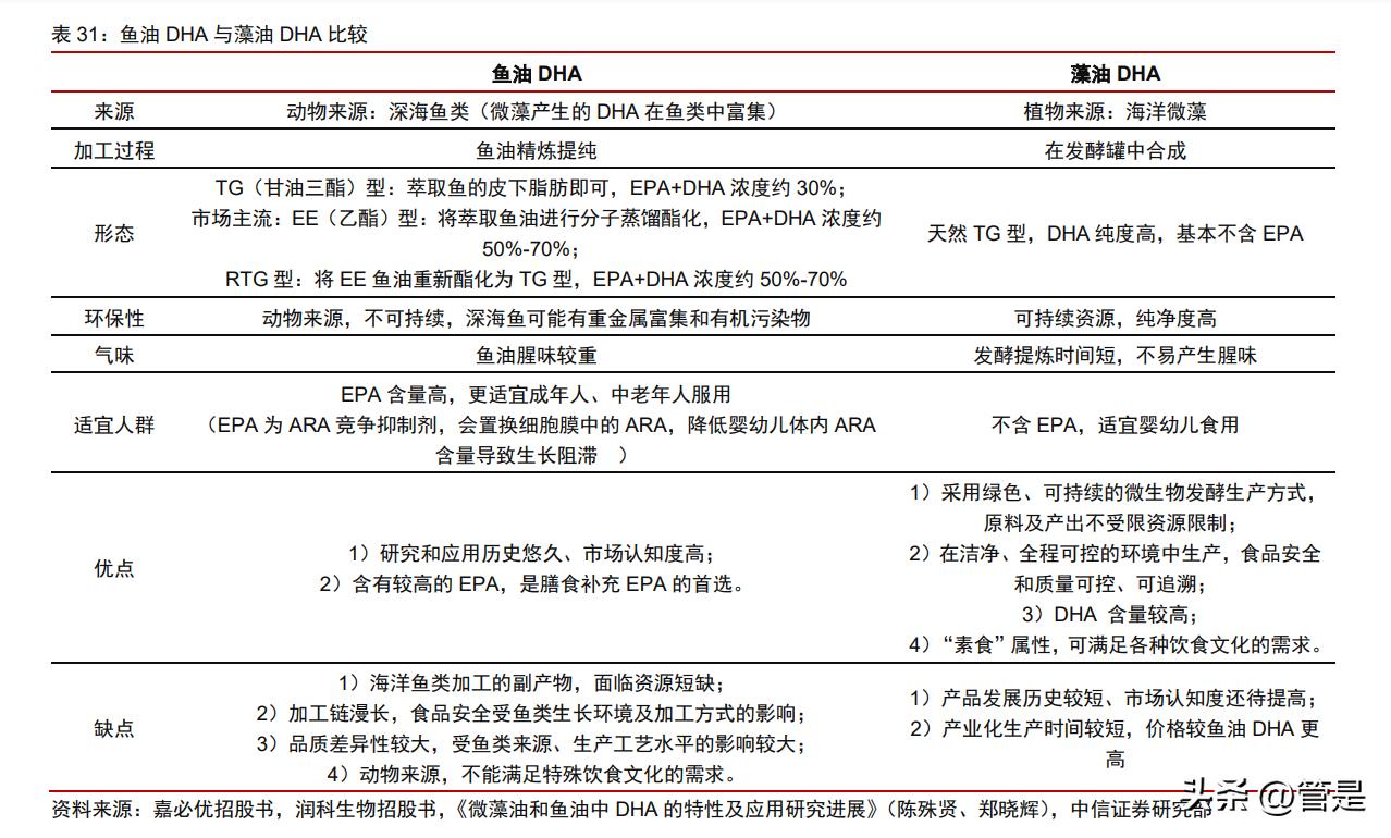 嘉必优2022年一季报分析,嘉必优会成为牛股吗