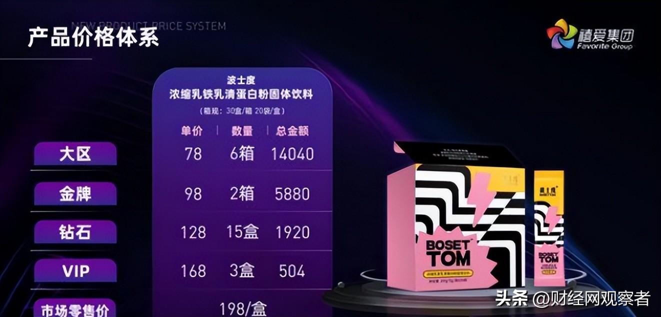 加盟送豪车？高调炫富的禧爱国际运营平台因涉传被冻结8500万