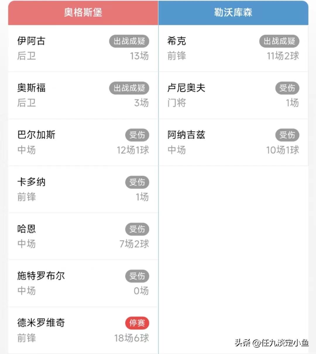 胜负彩23012期伤停信息