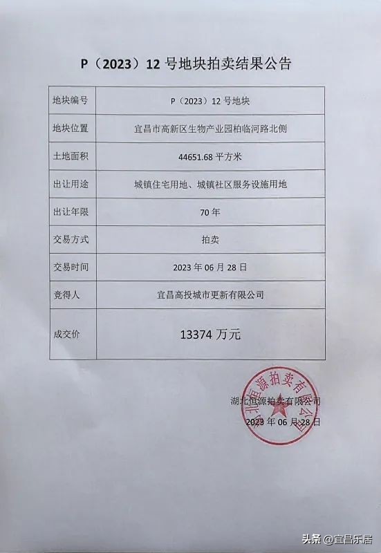 宜昌金东山地块,宜昌金东山土地出让