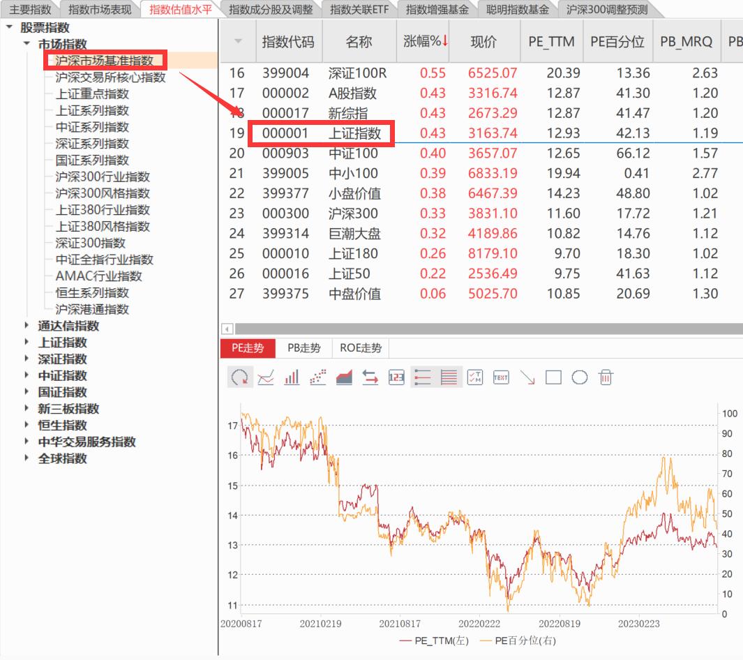 通达信优点和缺点,通达信预测下跌的指标公式