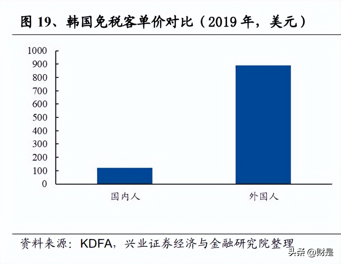 交通运输行业营销策略,交通行业投资策略