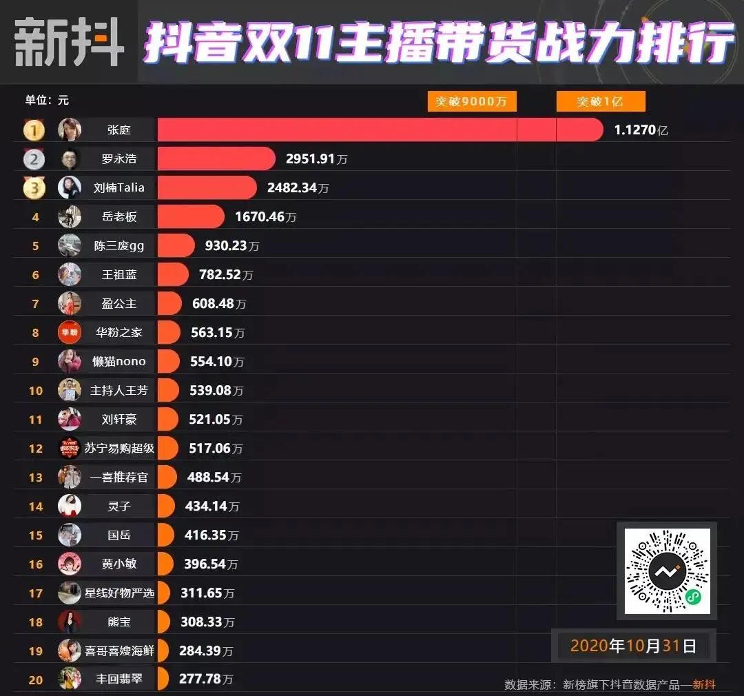 微商遇到瓶颈期,微商从此不再求人