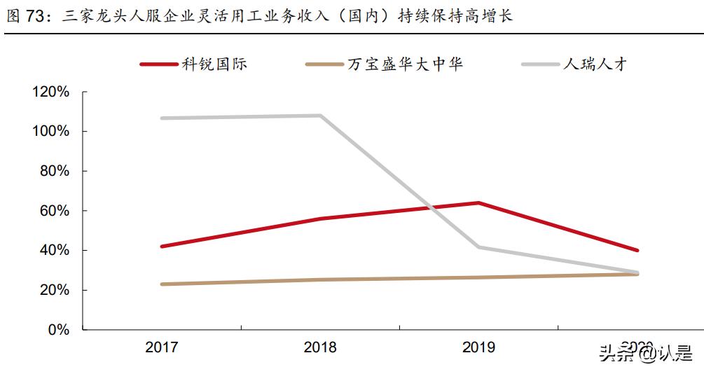 社服医美化妆品行业2022年投资策略：重点关注三大主线