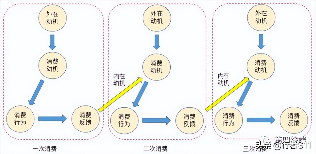 电商促销底层逻辑及实操要点（上）