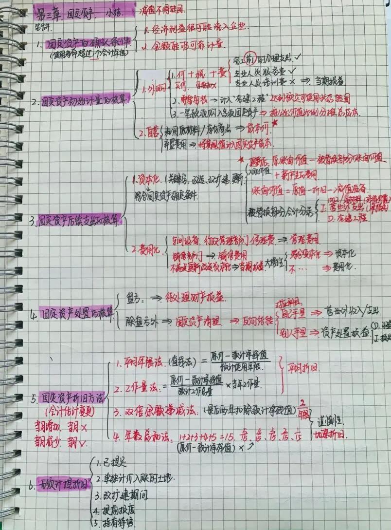 零基础备考中级会计,零基础45岁后考中级会计