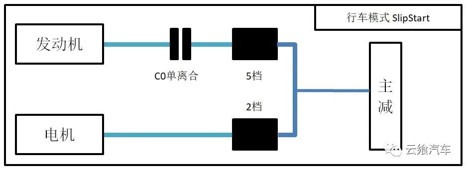 phev特点及结构原理,phev工作原理与图解