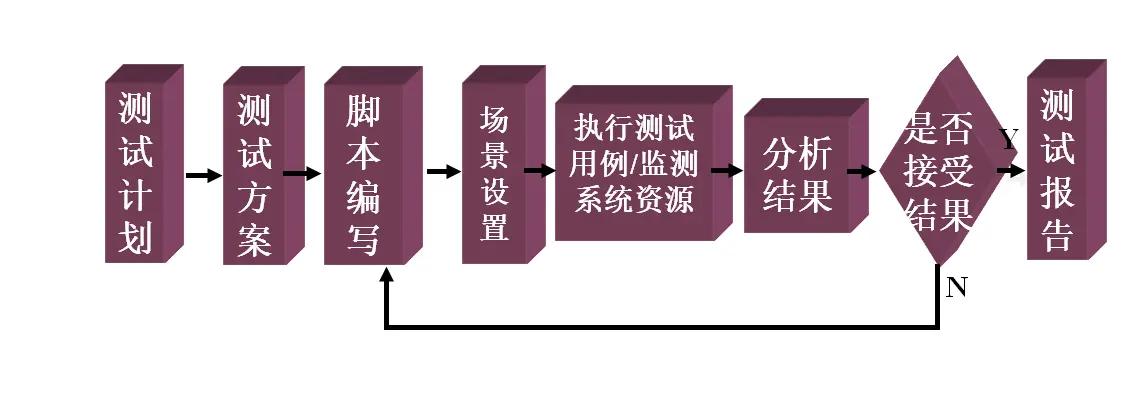 前端性能测试策略,软件性能测试真实案例讲解