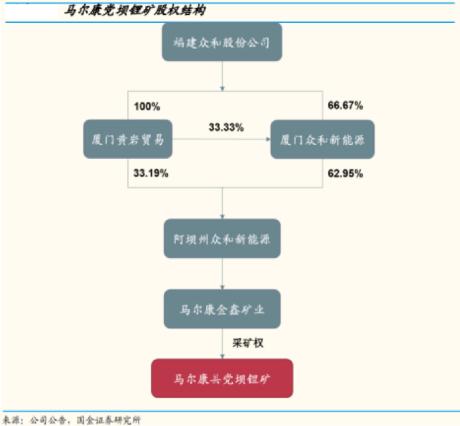 赣锋锂业和天齐锂业哪家强,天齐锂业和赣锋锂业双雄之争